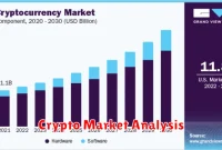 Crypto Market Analysis