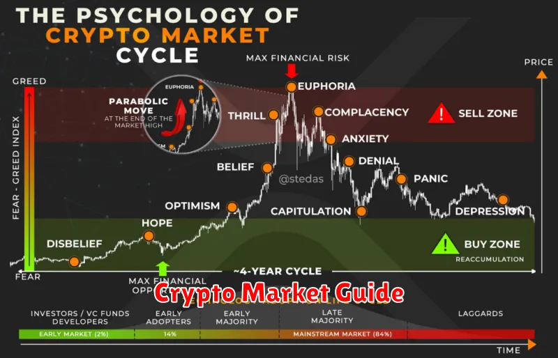 Crypto Market Guide