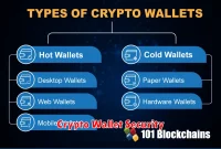 Crypto Wallet Security