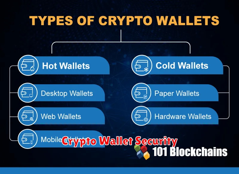 Crypto Wallet Security