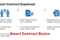 Smart Contract Basics